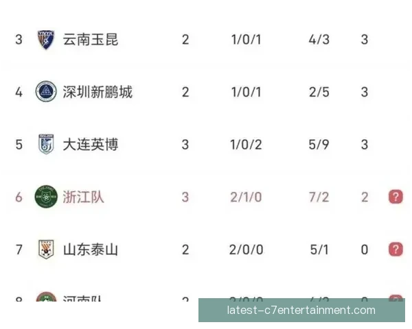 2026赛季中超浙江队双线作战大幅轮换阵容策略探析
